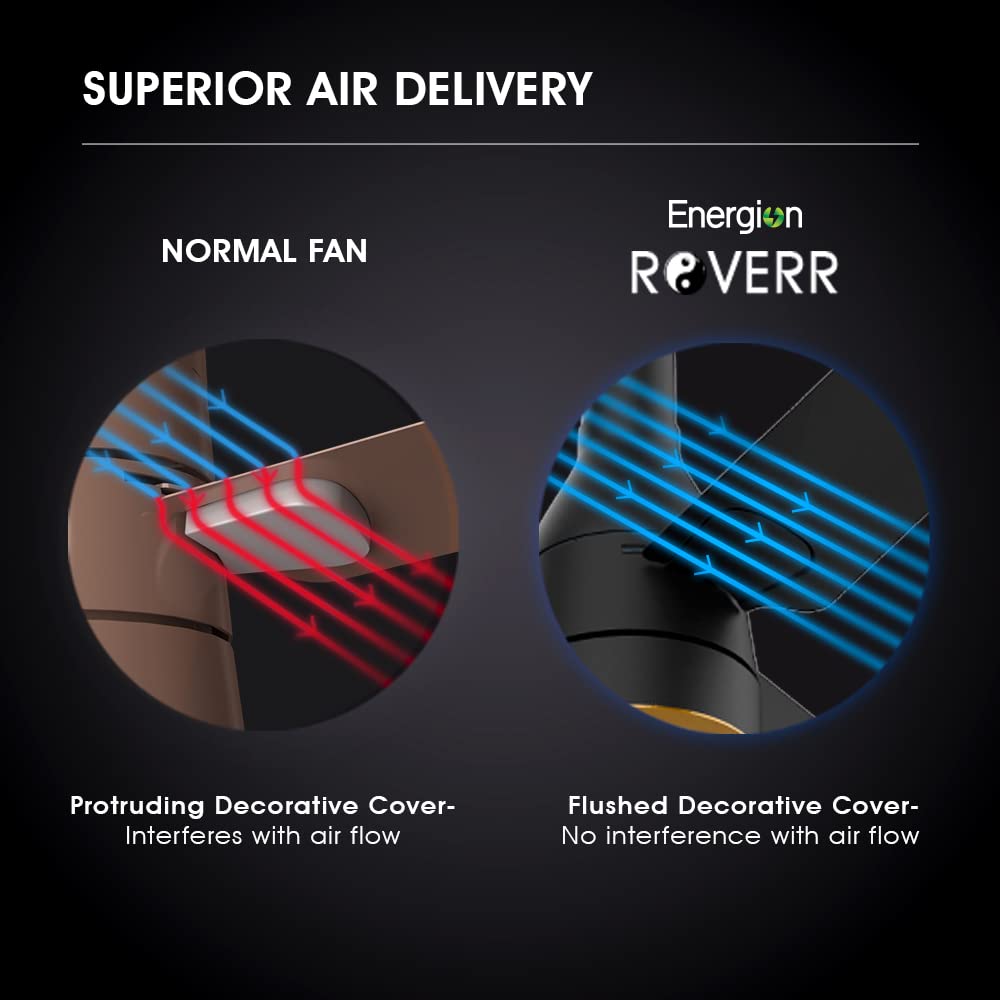 Crompton Energion Roverr Underlight 1200mm BLDC Ceiling Fan | Light Dimming Feature | Remote Control | 5 Years Warranty (Champagne Gold), Pack of 1