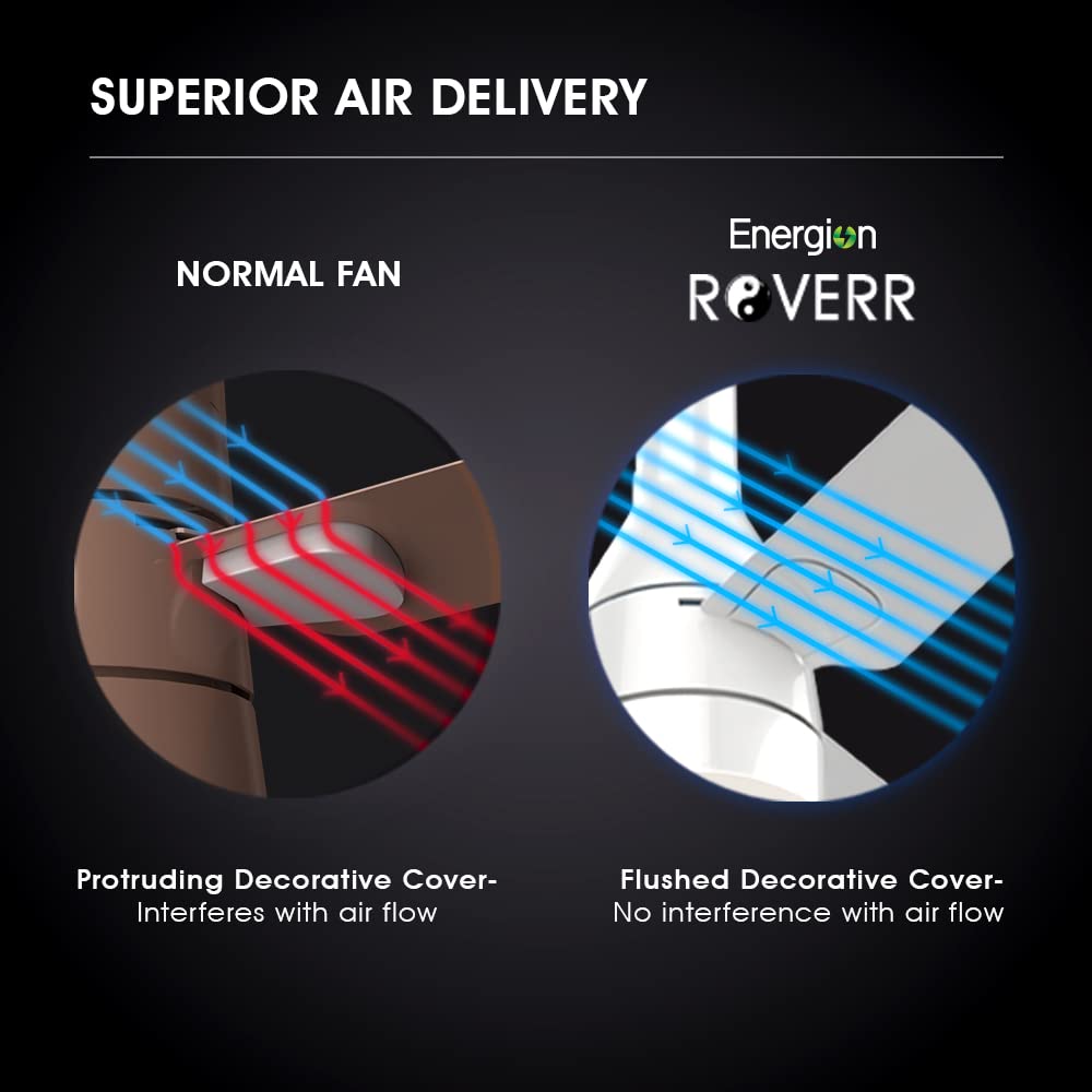 Crompton Energion Roverr Underlight 1200mm BLDC Ceiling Fan | Light Dimming Feature | Remote Control | 5 Years Warranty (Champagne Gold), Pack of 1